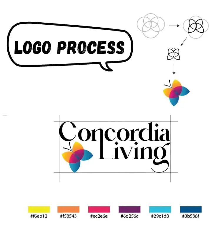Logo Process Service Creative