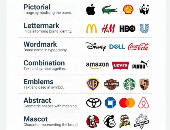 Logo Types
